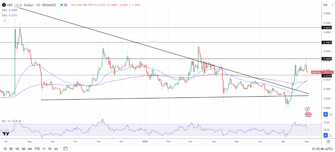 Daily Chart affirms the bullish price signals.