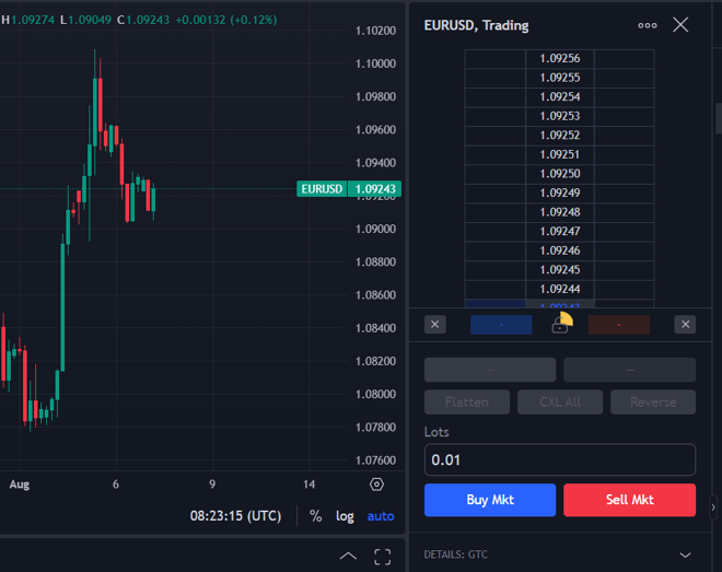 PRO Trader’s depth of markets