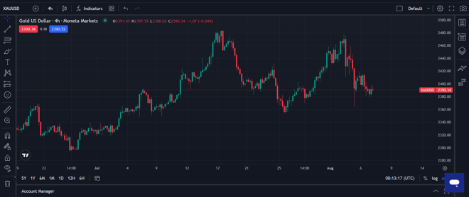 PRO Trader’s main panel