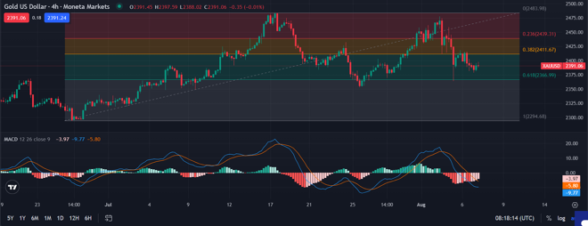 PRO Trader’s chart screen