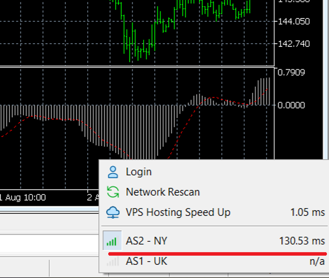 Moneta Markets’ average execution speed