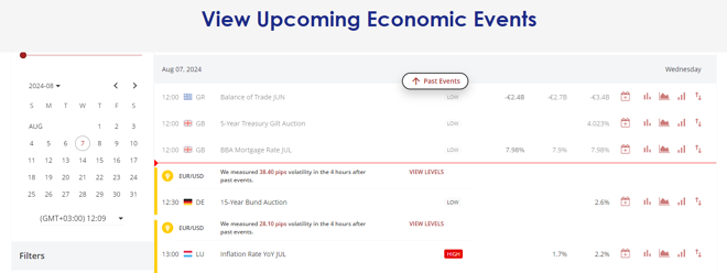 Moneta Markets’ economic calendar