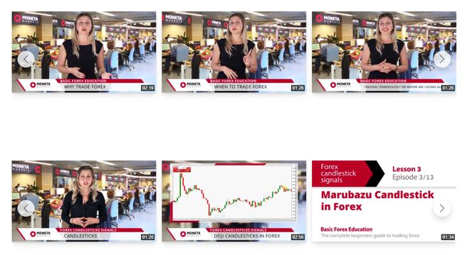 Moneta Markets’ educational videos