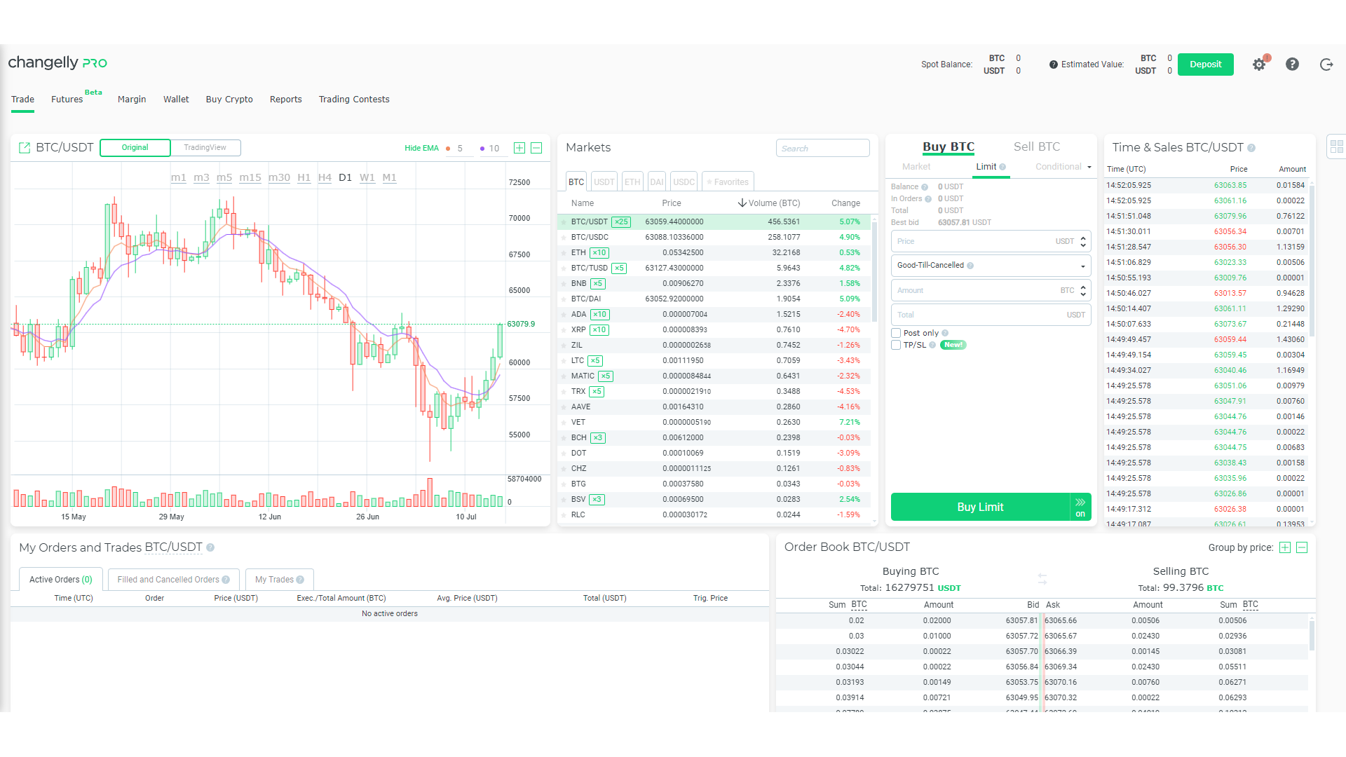 Changelly Pro offre un layout standard con varie funzionalità e strumenti per i trader professionisti