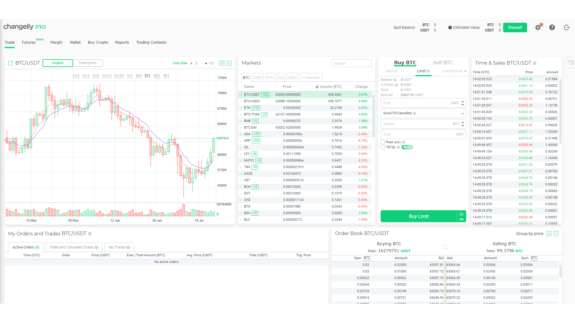 Changelly Pro offers a standard layout with various tools and features for professional traders