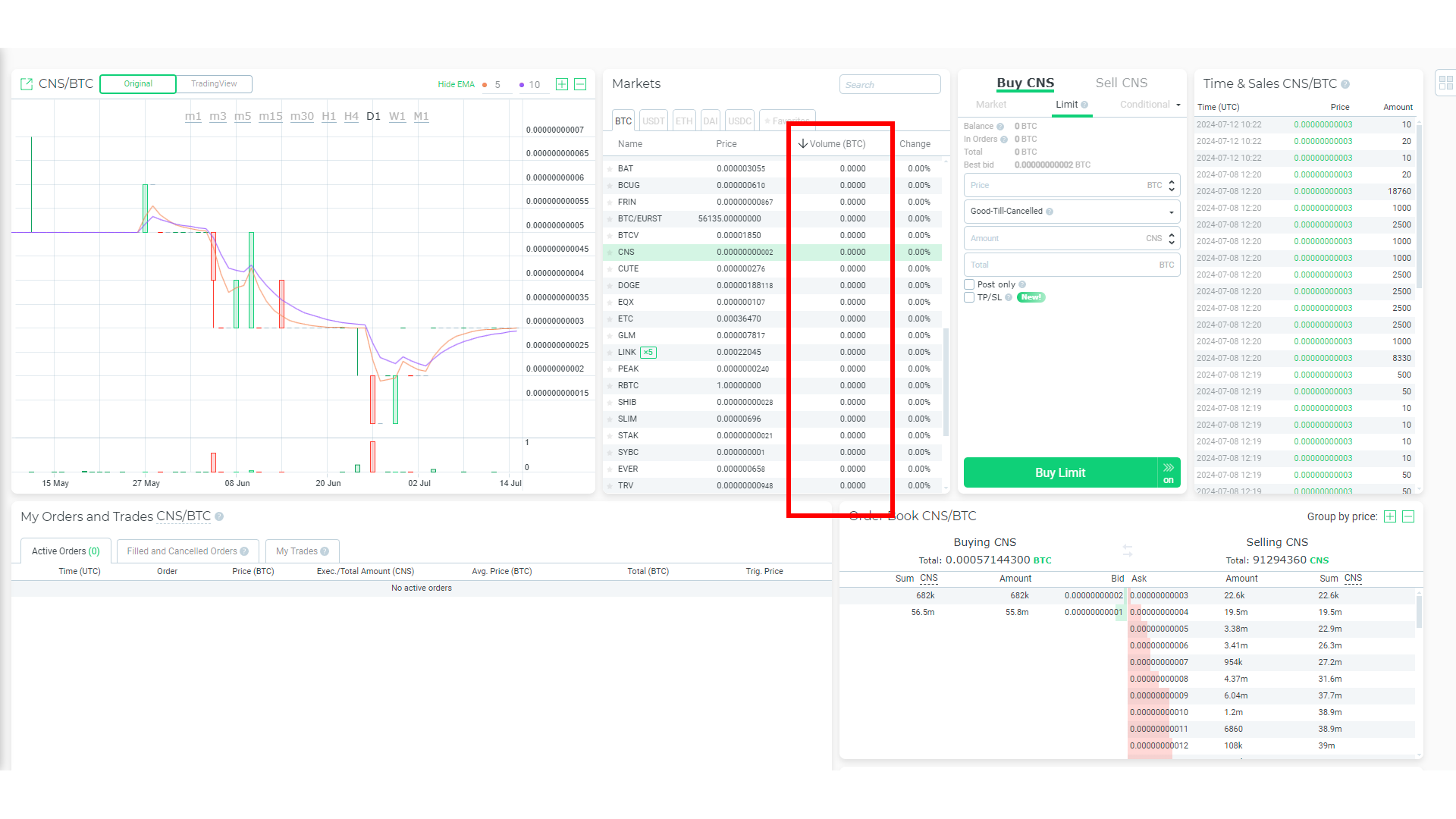 Many of the trading pairs on Changelly Pro have little to no liquidity