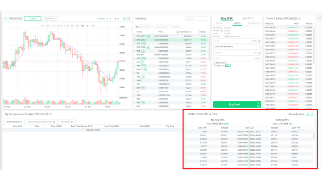 The Order Book on Changelly Pro shows standard buy and sell orders