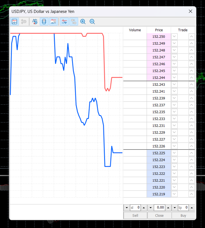 MetaTrader 5’s depth of market tool