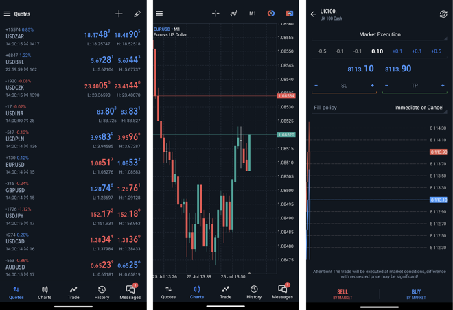 A watchlist of selected instruments (left), charts screen (middle), order placing screen (right)