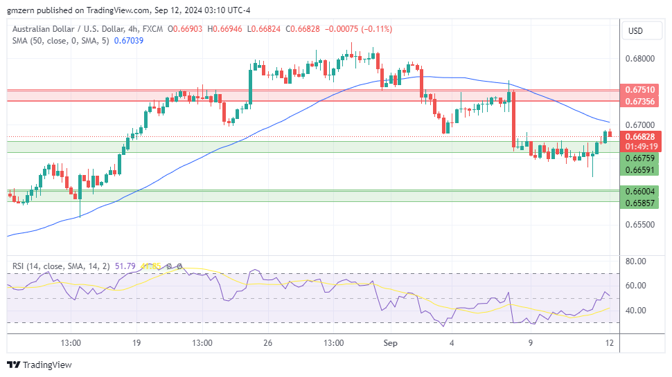 AUD/USD