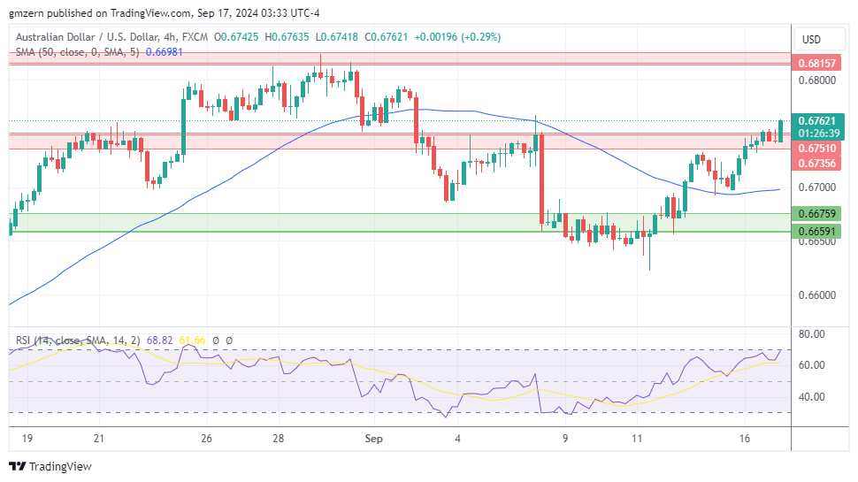 AUD/USD