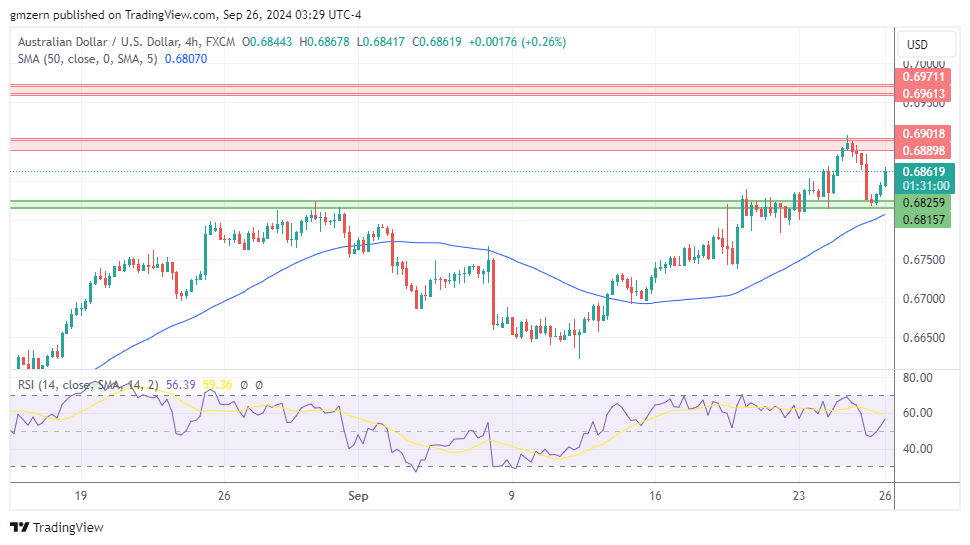 AUD/USD