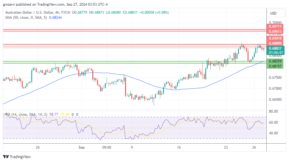 AUD/USD