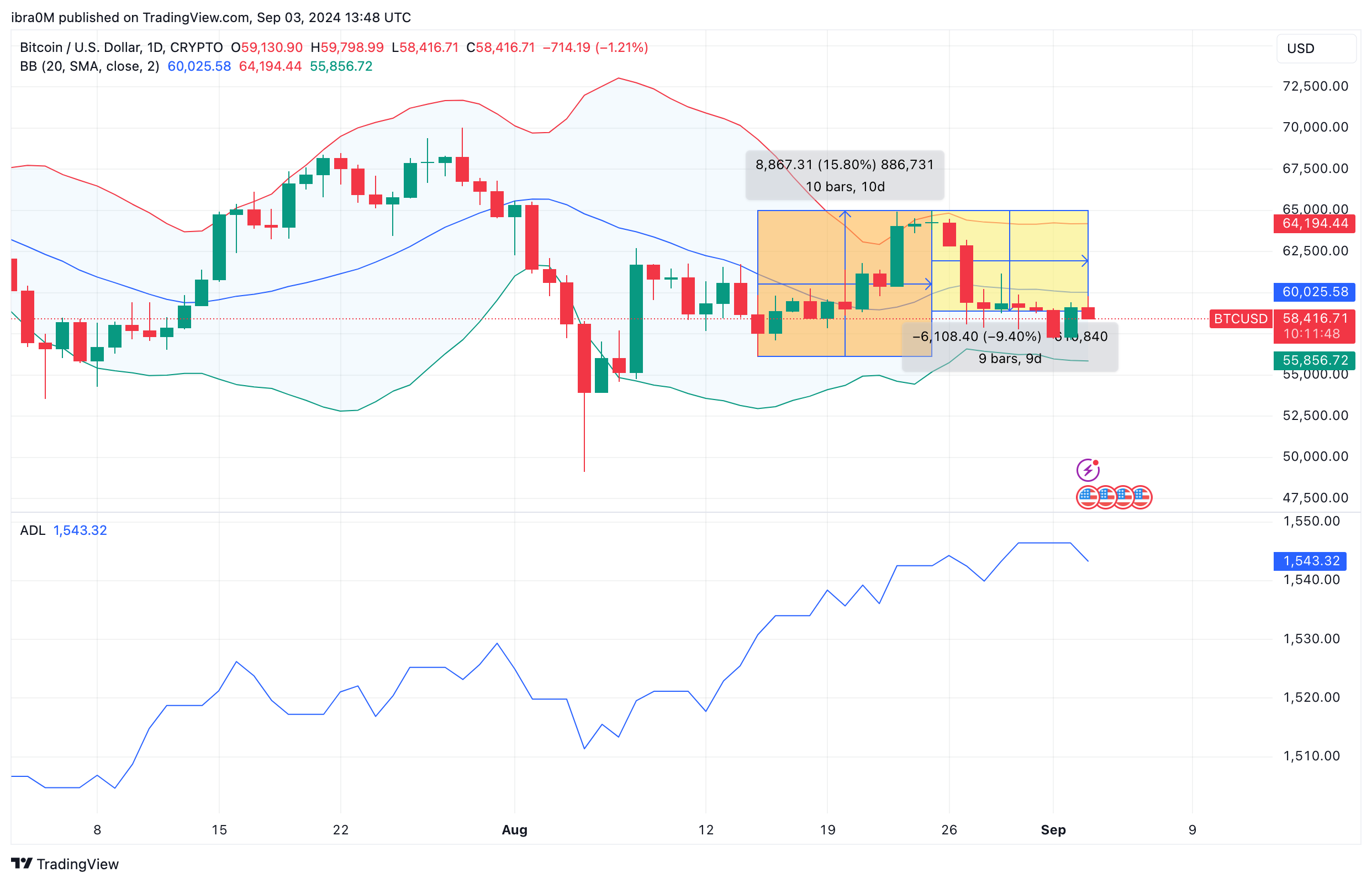 Bitcoin Price Forecast |BTCUSD&nbsp;