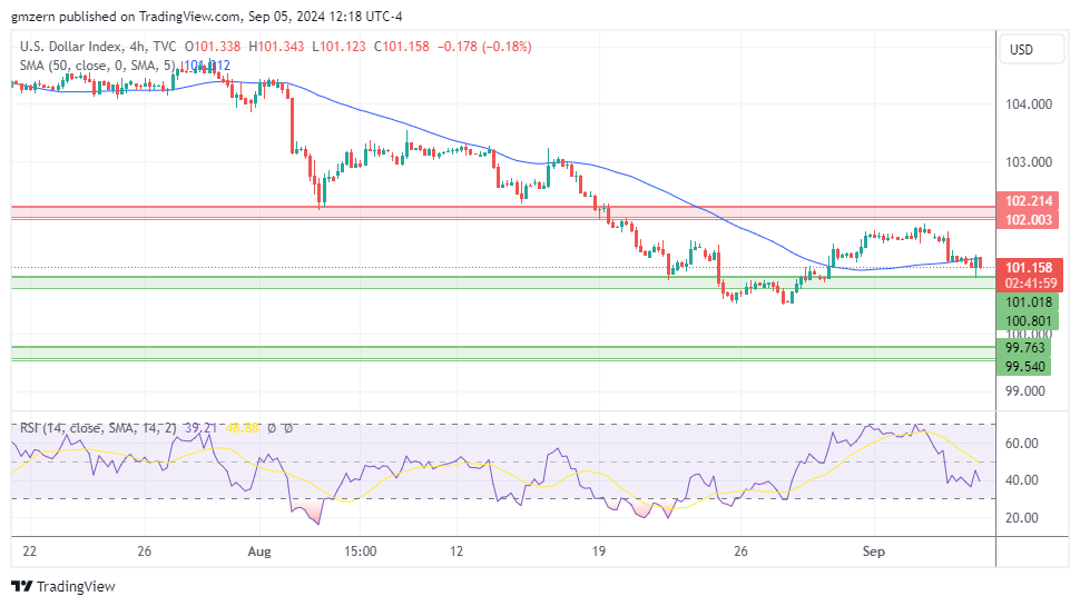 DXY