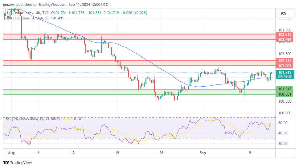 DXY