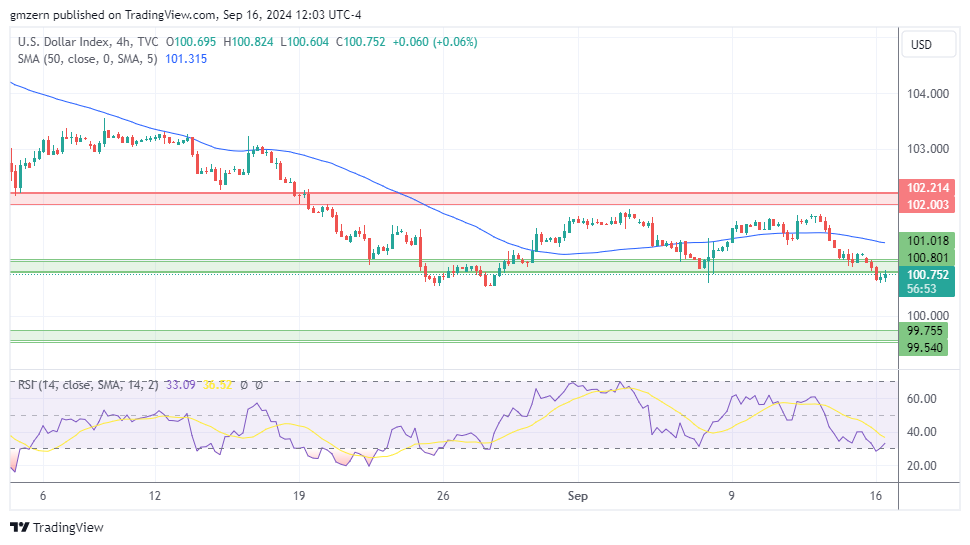 DXY