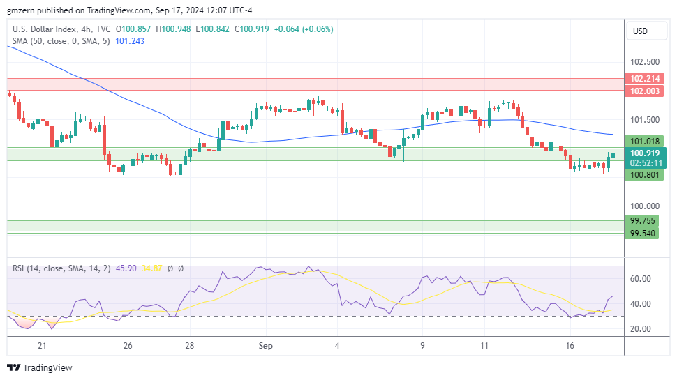 DXY