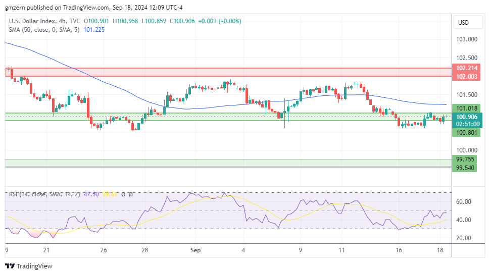 DXY