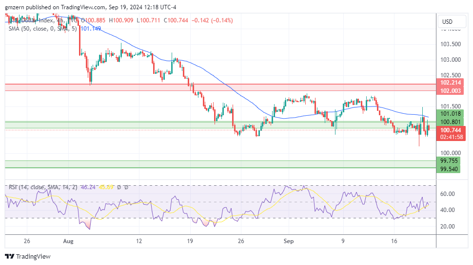 DXY