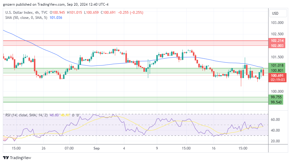 DXY