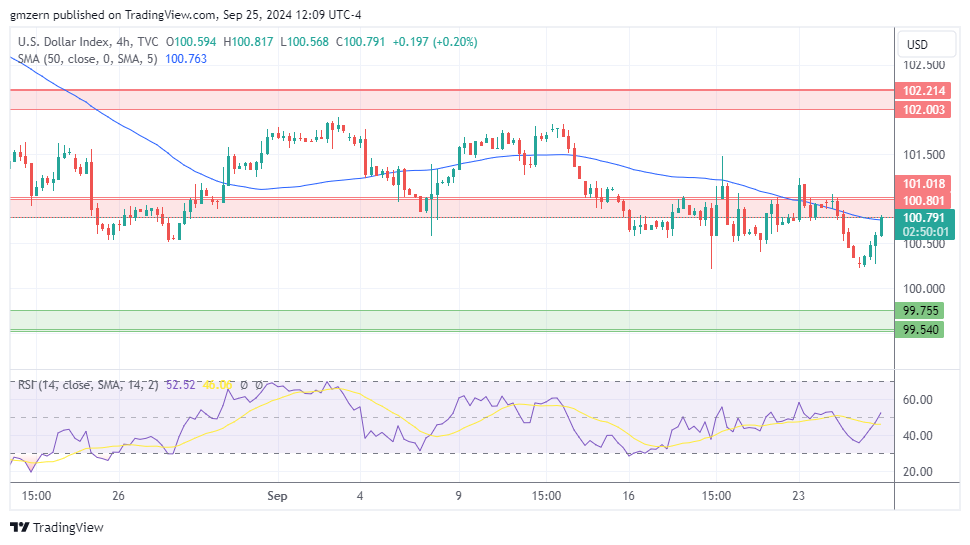 DXY