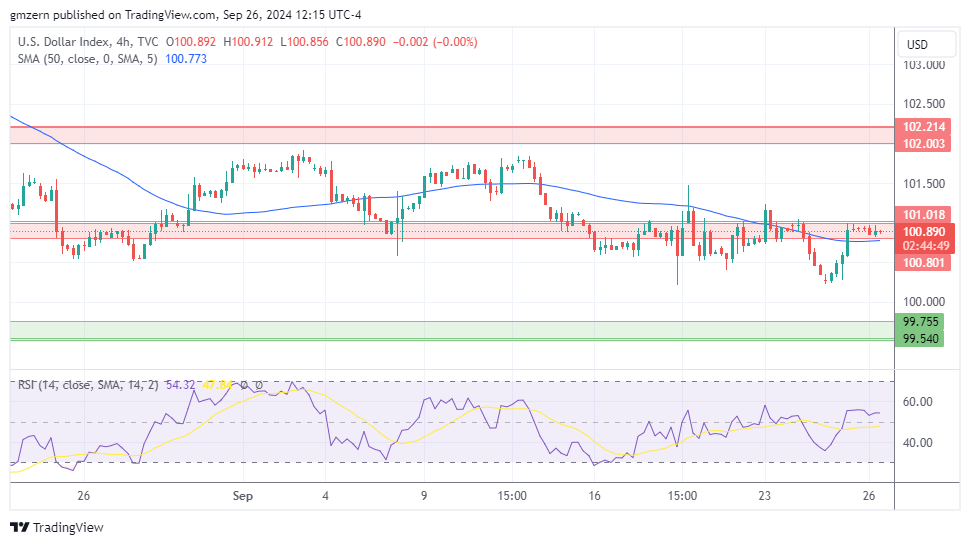 DXY