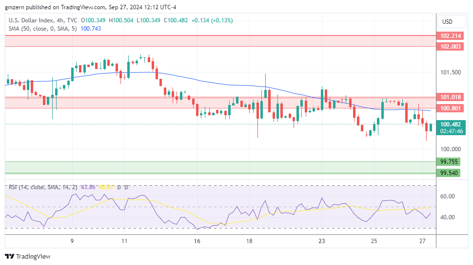 DXY