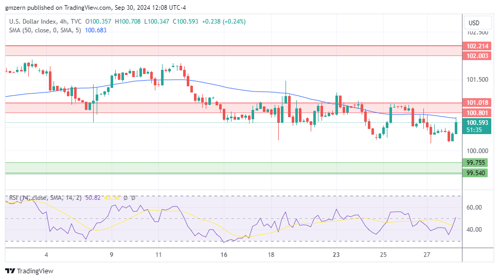 DXY