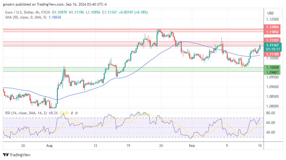 EUR/USD