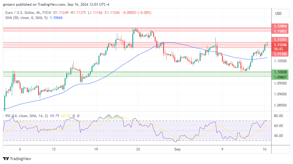 EUR/USD