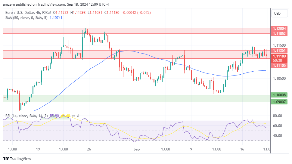 EUR/USD