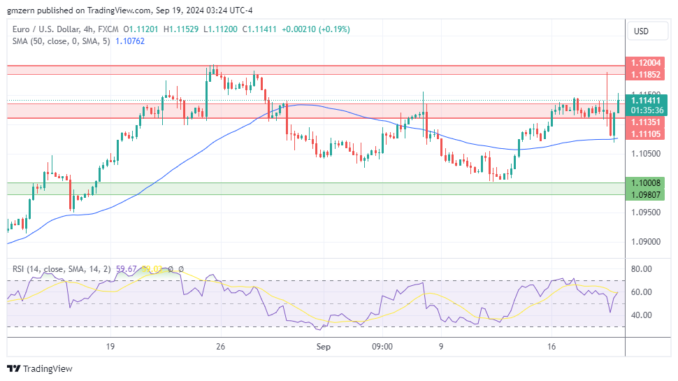 EUR/USD