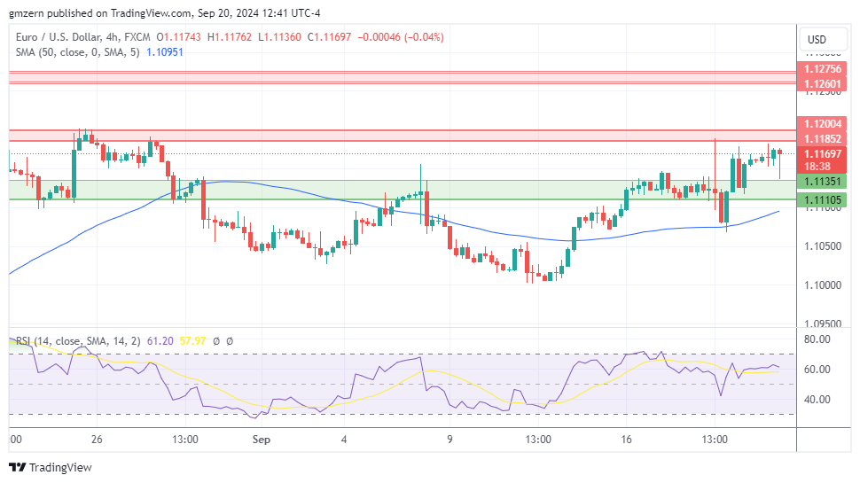 EUR/USD