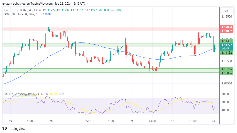 EUR/USD