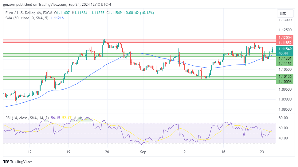 EUR/USD