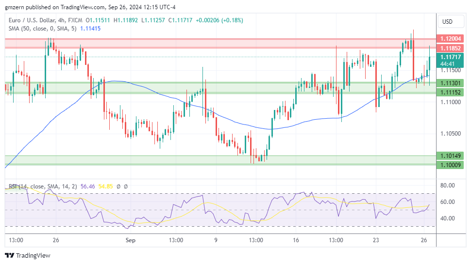 EUR/USD