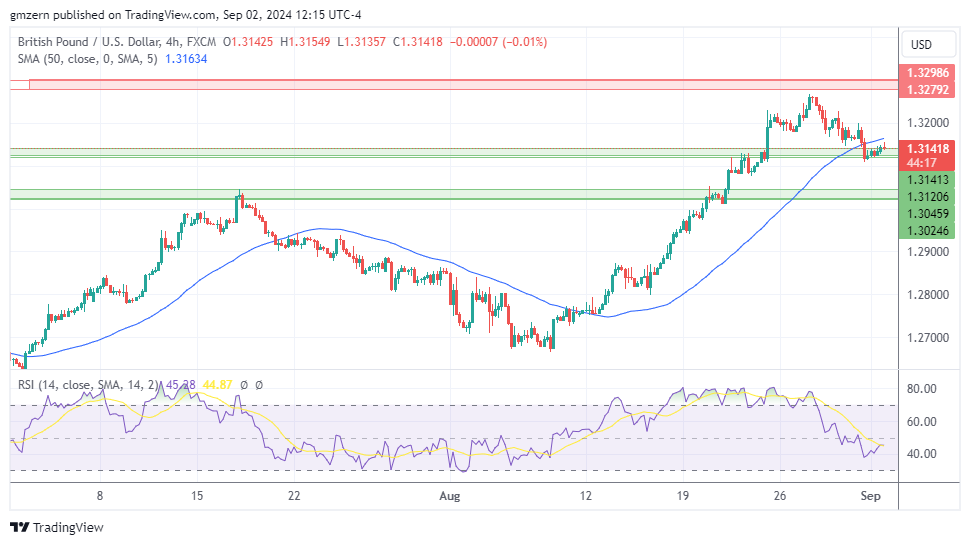 GBP/USD