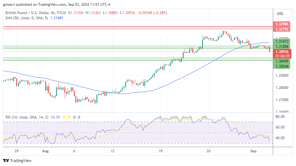 GBP/USD