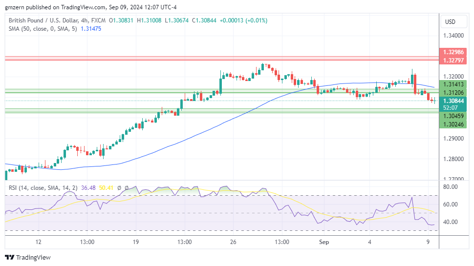 GBP/USD