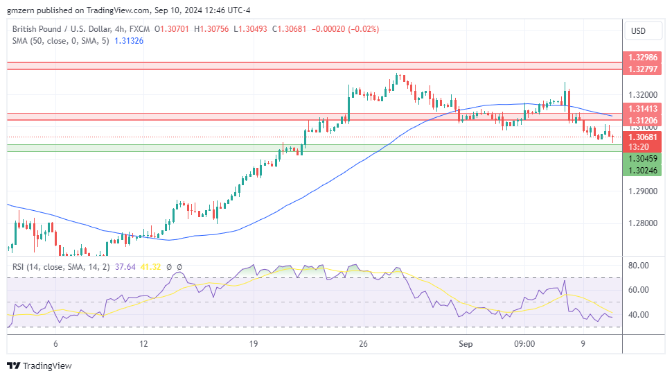 GBP/USD