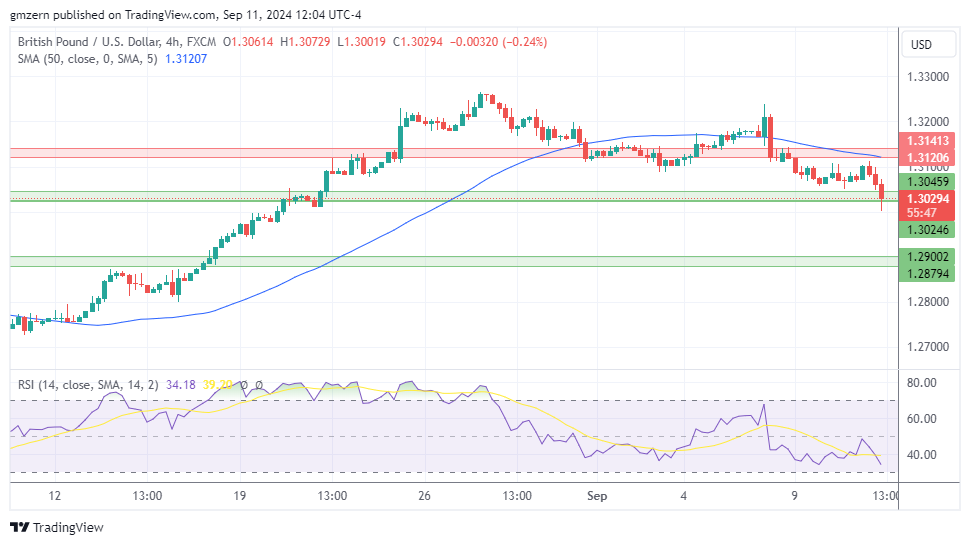 GBP/USD