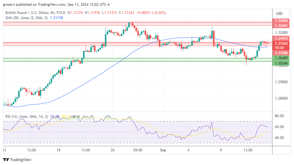 GBP/USD