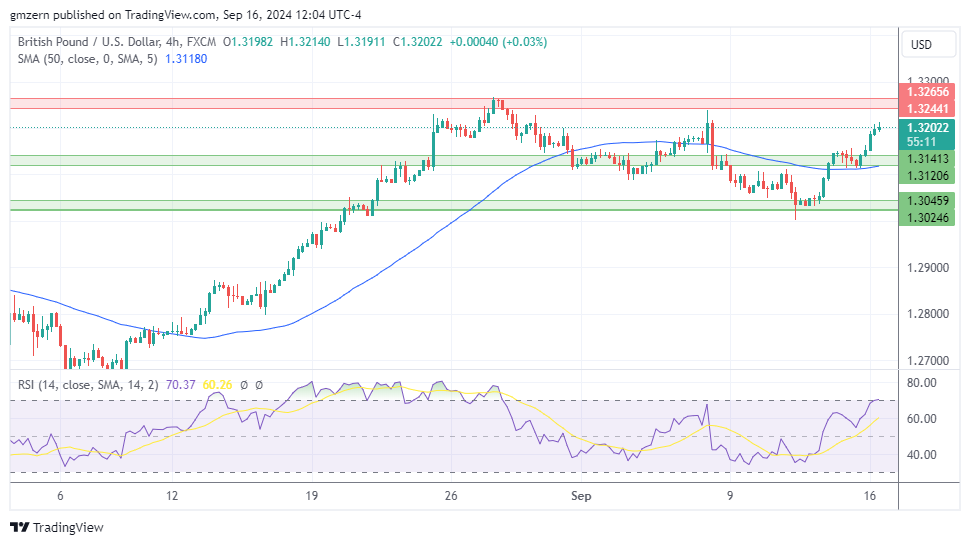 GBP/USD