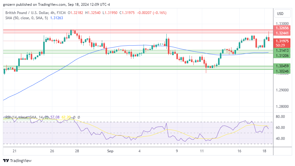 GBP/USD