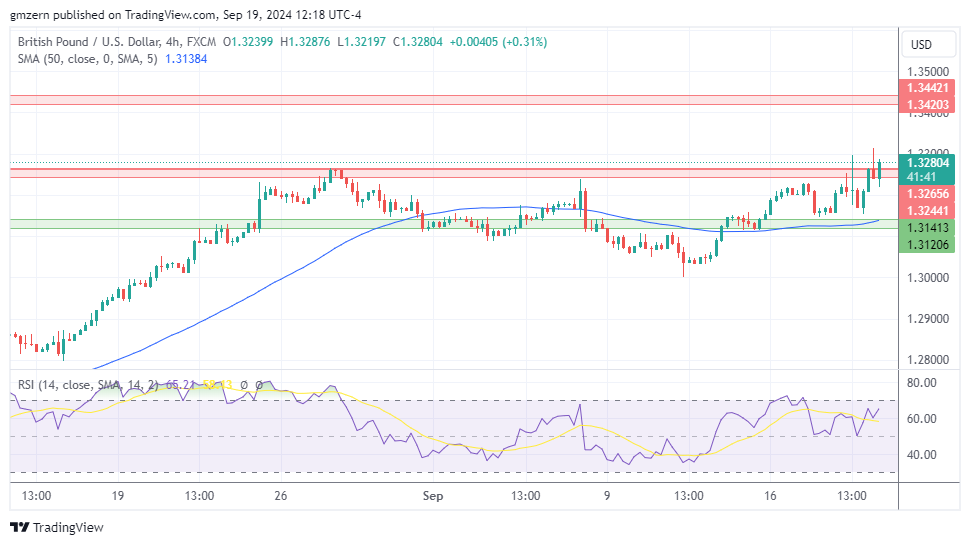 GBP/USD