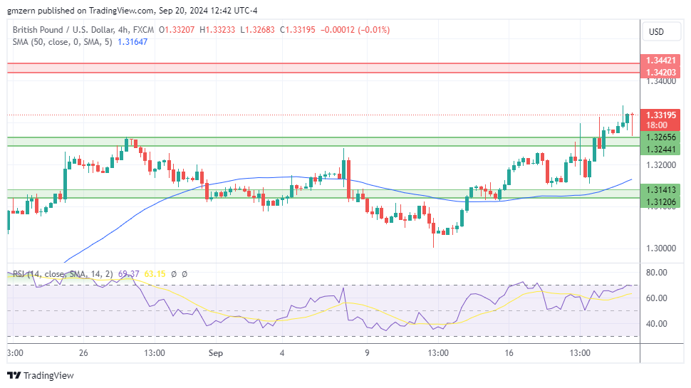 GBP/USD