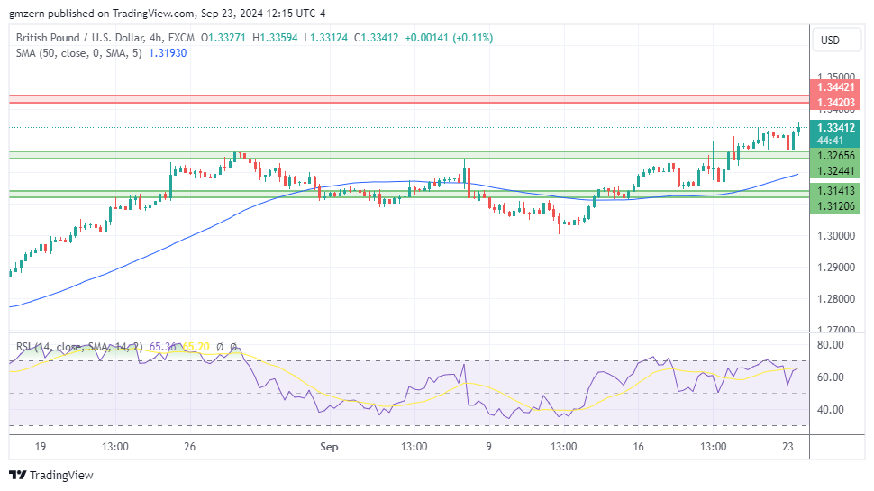 GBP/USD