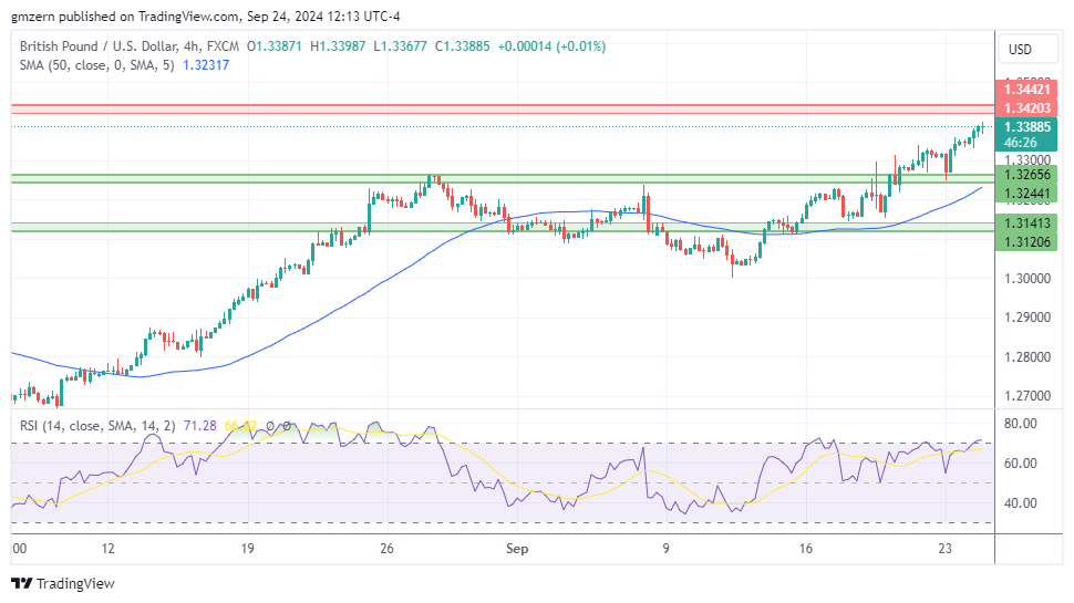 GBP/USD