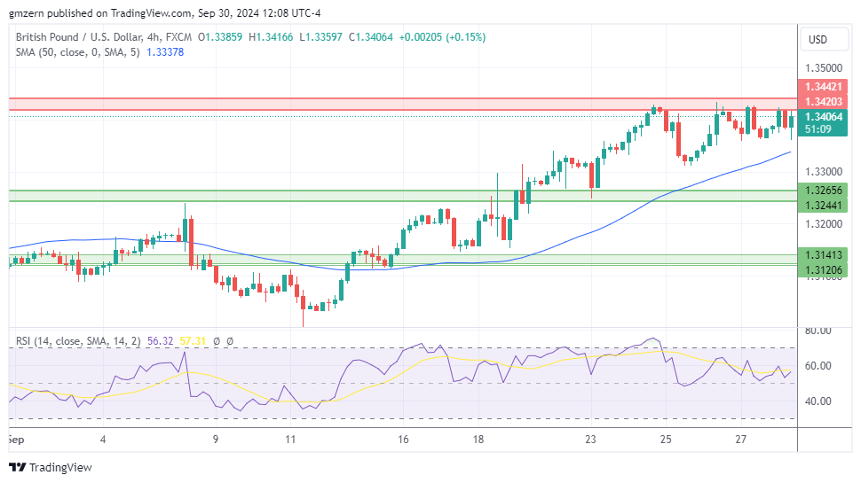 GBP/USD